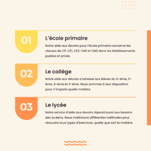 comment rédiger un article scientifique