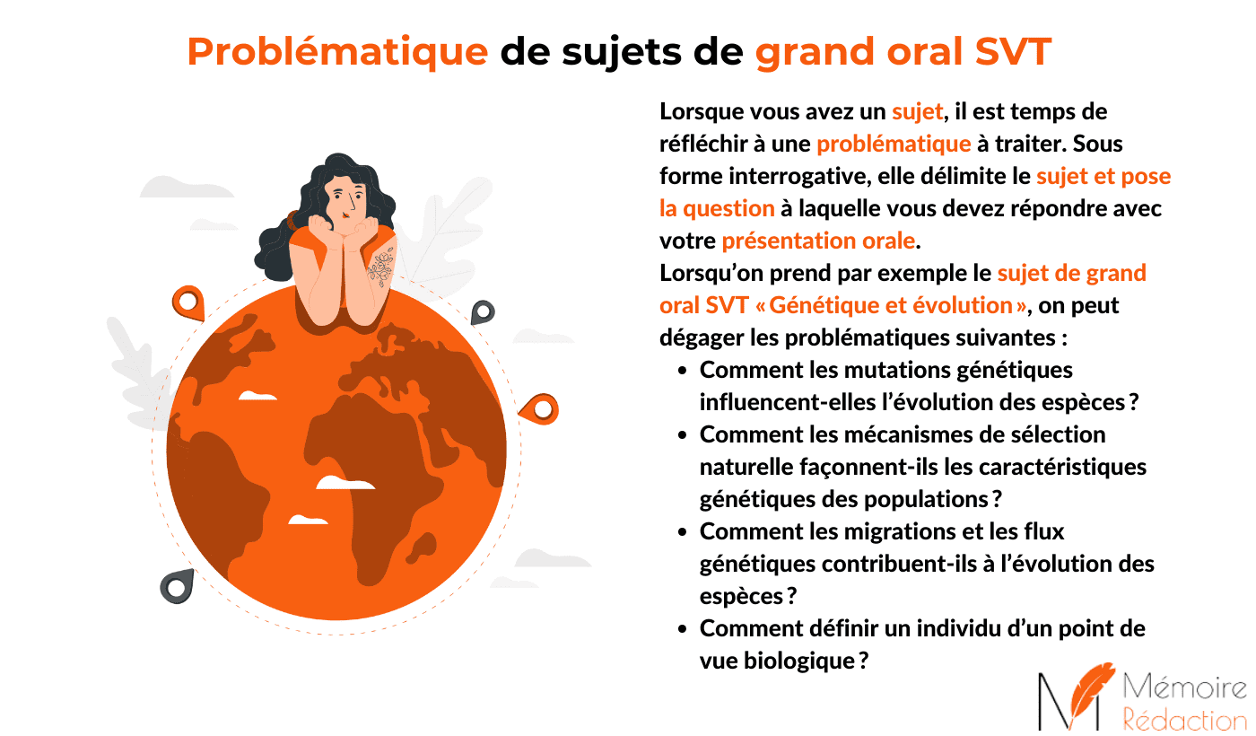 problématique svt grand oral