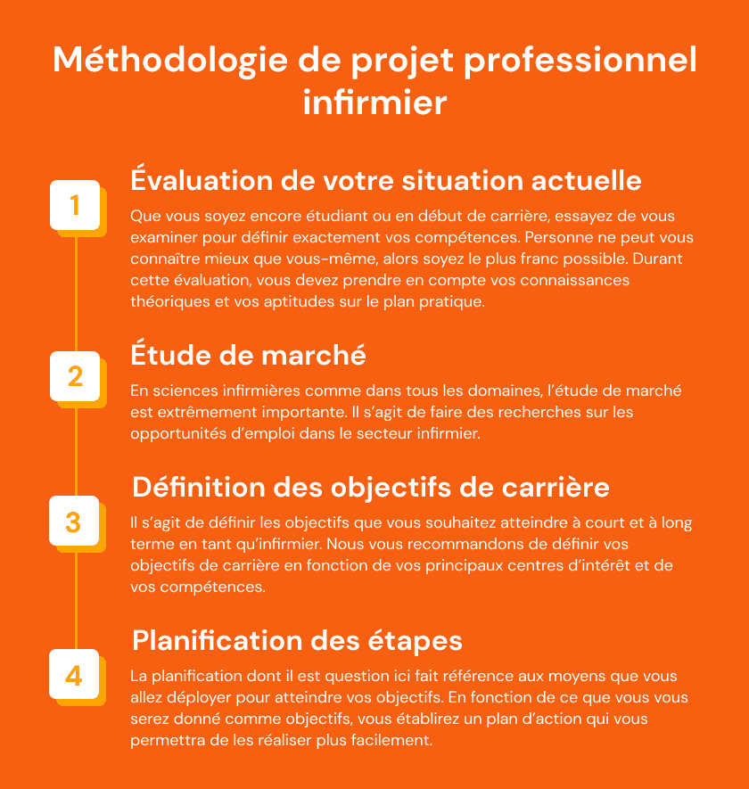 exemple lettre projet professionnel infirmier