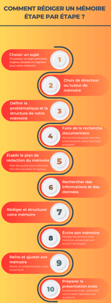 Comment rédiger un mémoire